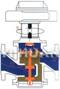 動(dòng)態(tài)平衡電動(dòng)調(diào)節(jié)閥結(jié)構(gòu)