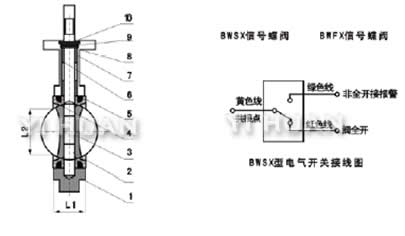 BWSX中線型對(duì)夾消防專用信號(hào)蝶閥