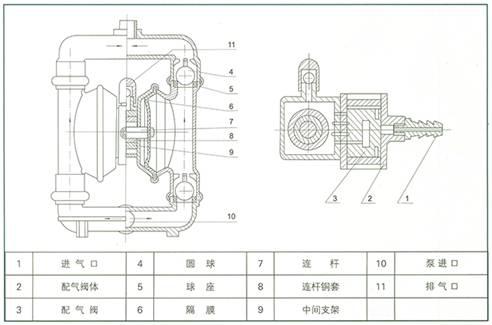 襯氟氣動(dòng)隔膜泵  工作原理