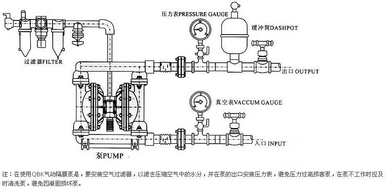 工程塑料氣動隔膜泵 系統(tǒng)連接示意圖