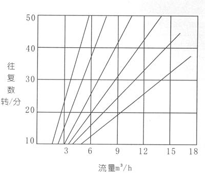 DBY型渦輪式電動(dòng)隔膜泵