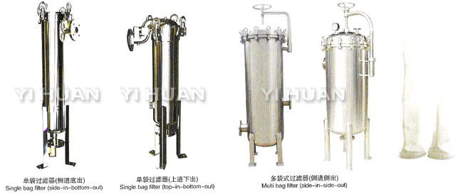 袋式過濾器