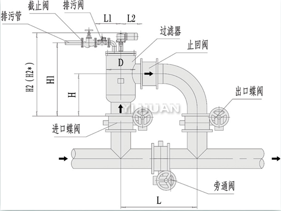 LDSL電動刷式過濾器 安裝示意圖