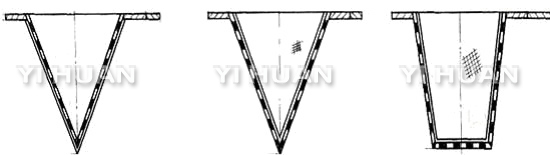 SV1/SCⅠ/Ⅱ/Ⅲ型錐形臨時(shí)過(guò)濾器