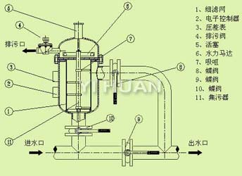 立式水力驅(qū)動(dòng)型 外形尺寸圖