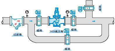 膜片式彈簧減壓閥圖