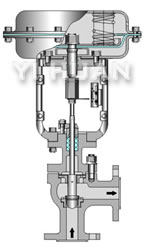 角式單座調(diào)節(jié)閥 結(jié)構(gòu)圖 