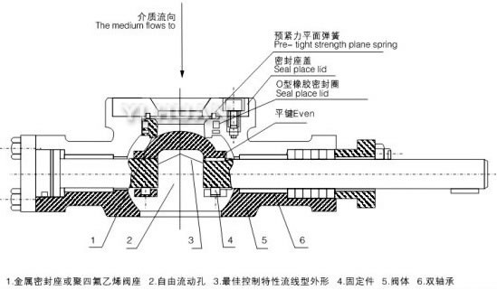 V型球閥閥桿閥芯總裝圖