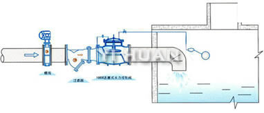 100X活塞式遙控浮球閥 典型安裝示意圖