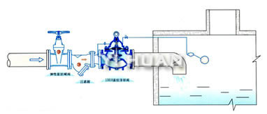 100X遙控浮球閥 典型安裝示意圖