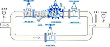 400X型流量控制閥 典型安裝示意圖