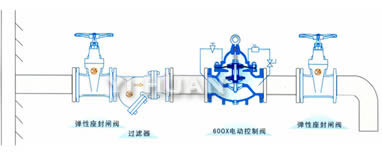 600X電動(dòng)控制閥 典型安裝示意圖