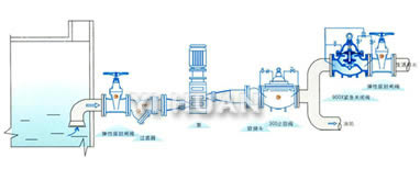 900X型緊急關(guān)閉閥 典型安裝示意圖