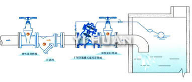 隔膜式遙控浮球閥 典型安裝示意圖