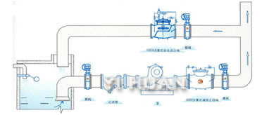 活塞式安全泄壓閥 典型安裝示意圖