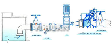 活塞式多功能水泵控制閥 典型安裝示意圖