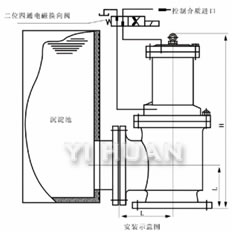 活塞式快開排泥閥 結(jié)構(gòu)圖