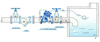 活塞式遙控浮球閥 典型安裝示意圖