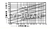 杠桿浮球蒸汽疏水閥 排量圖2