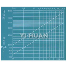 鐘形浮子蒸汽疏水閥 排量圖