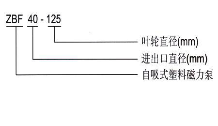 ZBF型自吸式塑料磁力泵