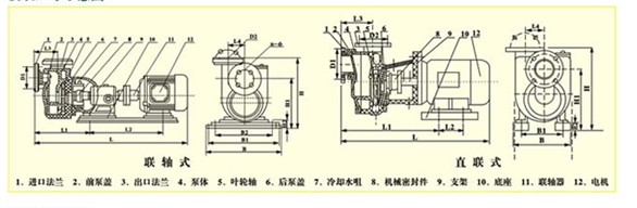 FZS自吸式塑料離心泵圖