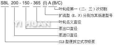 立式便拆式單級(jí)雙吸泵　型號(hào)意義