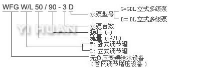 無(wú)負(fù)壓變頻調(diào)速給水設(shè)備　型號(hào)意義