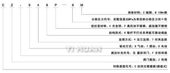 封閉式眼鏡閥 產(chǎn)品型號編制方法