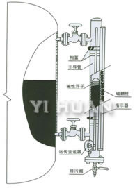 翻柱式磁性浮子液位計 安裝示意圖