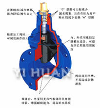 暗桿軟密封閘閥 結(jié)構(gòu)圖