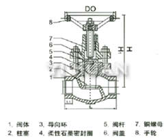 UJ11H-16/25/40C/P 內(nèi)螺紋柱塞截止閥結(jié)構(gòu)圖