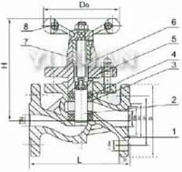 U41SM(F)-16/25/40/64C/P 法蘭柱塞閥結(jié)構(gòu)圖