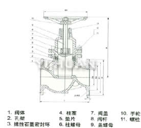 UJ41W/H-16/25/40/64C/P 柱塞截止閥結構圖