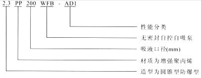 WFB無密封自控自吸泵圖