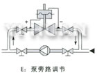 泵旁路調(diào)節(jié)