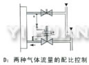 兩種氣體流量的配比控制