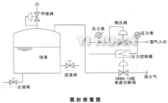 指揮器操作型自力式微壓調(diào)節(jié)閥結(jié)構(gòu)