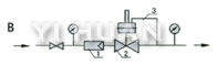 測量氣體，閥后壓力調(diào)節(jié)（B型），過濾器可不裝