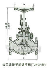 shoudongtiaojiepinghengfa-3.jpg