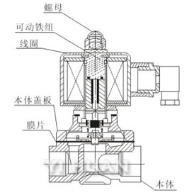 shui_qiyongdiancifa-2.jpg